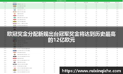 欧冠奖金分配新规出台冠军奖金将达到历史最高的12亿欧元