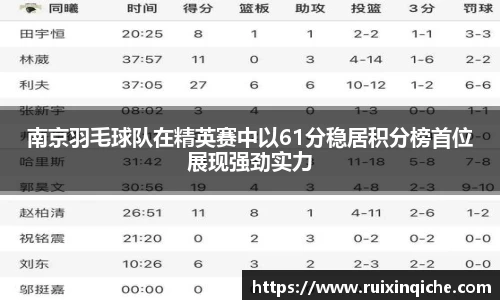 南京羽毛球队在精英赛中以61分稳居积分榜首位展现强劲实力